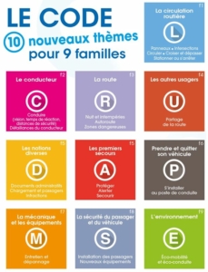 epreuve-theorie-generale-ETG-code-de-la-route-bourgoin-jallieu-saint-chef-charvieu